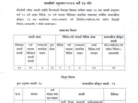 भोटेकोशी बाढीबारे २१ सामग्री आचारसंहिता विपरीत, प्रेस काउन्सिलको ध्यानाकर्षण भोटेकोशी बाढीबारे २१ सामग्री आचारसंहिता विपरीत, प्रेस काउन्सिलको ध्यानाकर्षण